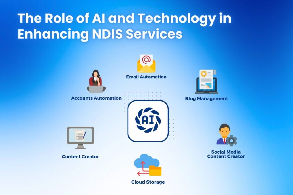 infographic-on-the-role-of-ai-and-technology-in-enhancing-ndis-services-with-icons